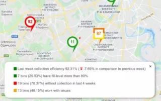 FII EFICIENT - Optimizează timpul & planificările